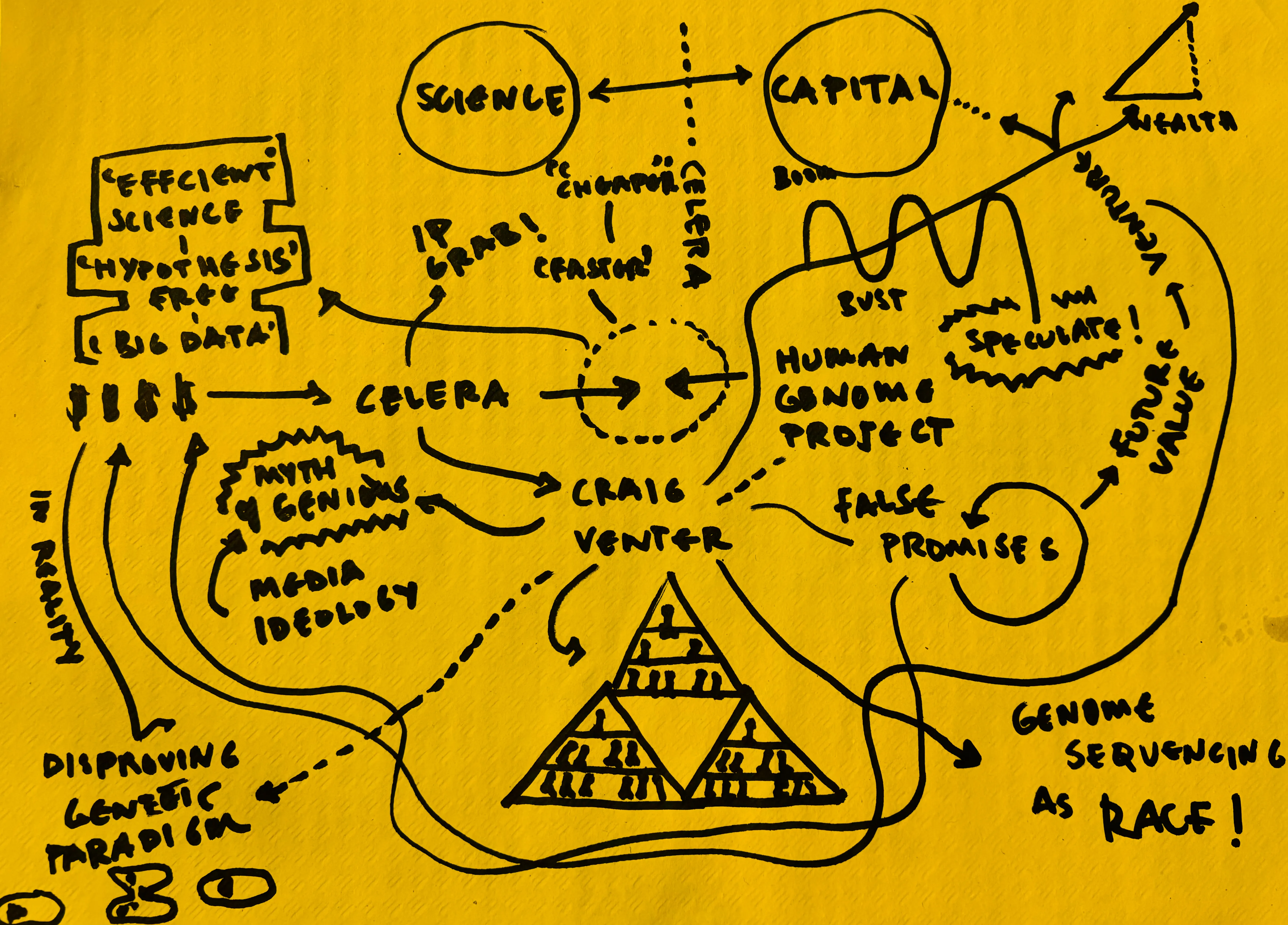 Craig Venter's Neoliberal Life